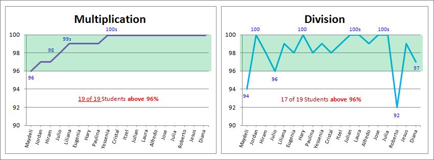 3rd Grade - Most At Risk Class